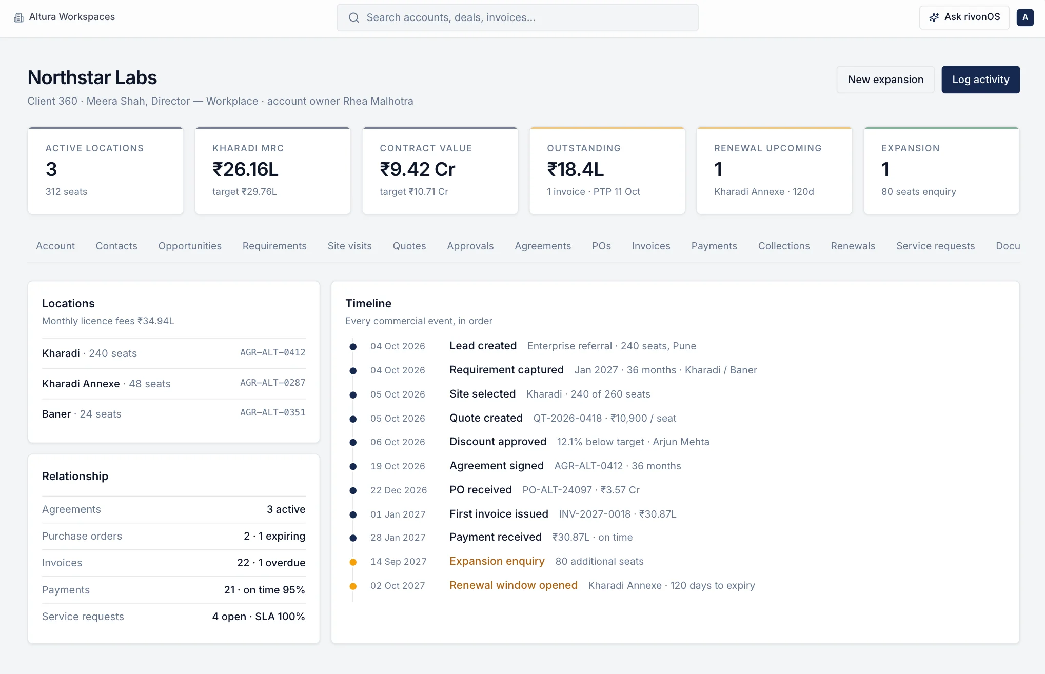 Client 360 for Northstar Labs with locations, relationship and timeline